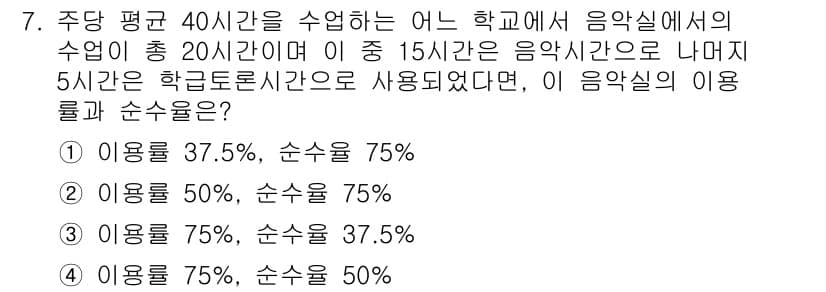 실내건축기사 2022년 7번 - 음악실의 총 이용시간은 15시간이며, 5시간은 학교론으로 사용되었습니다.... 에 관한 핵심 기출문제
