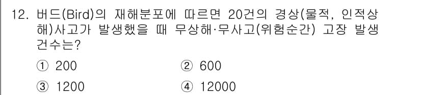 산업안전기사 2022년 12번 - 정답은 3번 1200입니다. 버드(Bird)의 재해분포표에 따르면, 20... 에 관한 핵심 기출문제