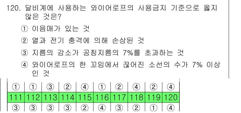 산업안전기사 2022년 121번 - 먼저 문제의 핵심 조건과 판단 기준을 차례대로 정리해야 합니다. 제시된 ... 에 관한 핵심 기출문제