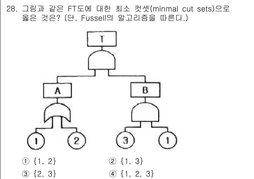 산업안전기사 2022년 28번 - 정답과 핵심 포인트를 검수 중인 기출문제