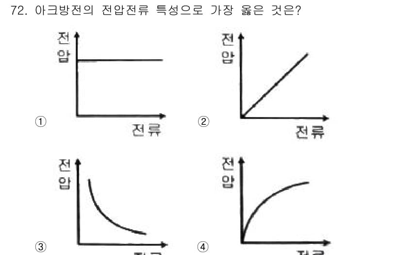 산업안전기사 2022년 73번 - 정답과 핵심 포인트를 검수 중인 기출문제