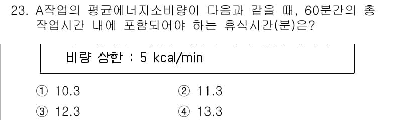 산업안전기사_필기 2022년 23번 - 정답과 핵심 포인트를 검수 중인 기출문제