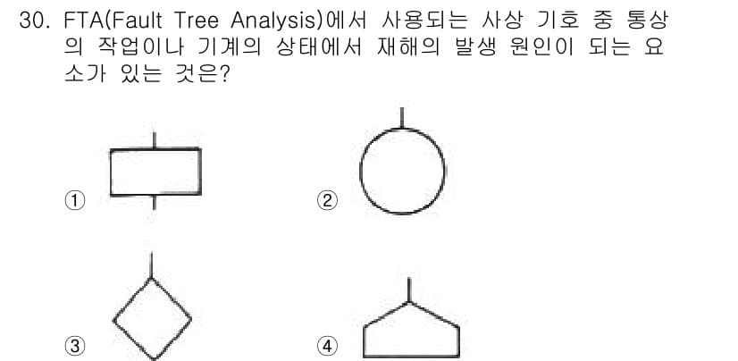 산업안전기사_필기 2022년 30번 - FTA(결함 트리 분석)에서 사용되는 사각 기호는 "작업 또는 기계의 상... 에 관한 핵심 기출문제