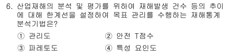 산업안전기사_필기 2022년 6번 - 정답과 핵심 포인트를 검수 중인 기출문제