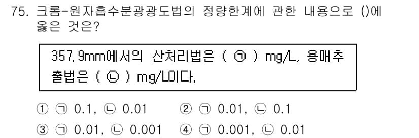 수질환경기사 2022년 76번 - 정답 3번이 올바른 이유는 크롬-원자흡수분광법에서의 검출 한계와 측정 조... 에 관한 핵심 기출문제