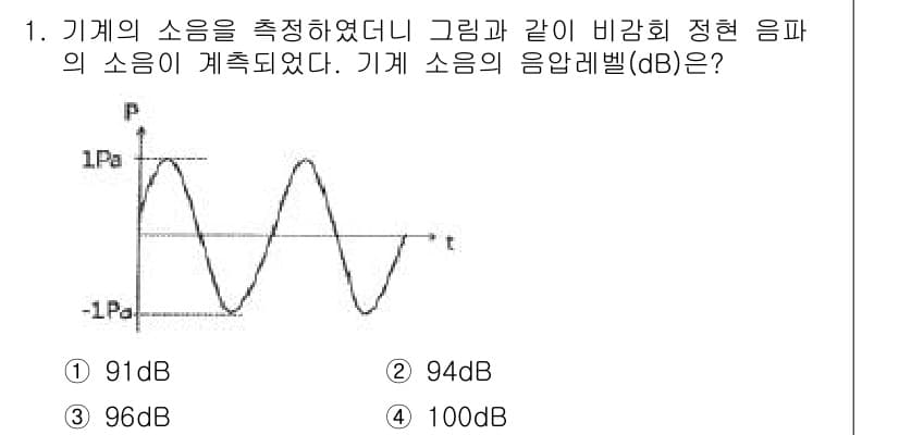 소음진동기사(구) 2016년 1번 - 정답과 핵심 포인트를 검수 중인 기출문제