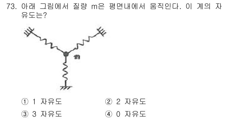 소음진동기사(구) 2016년 73번 - 주어진 그림에서 질량 \( m \)이 평면 내에서 진동하고 있습니다. 진... 에 관한 핵심 기출문제