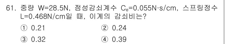 소음진동기사(구) 2017년 62번 - 정답과 핵심 포인트를 검수 중인 기출문제