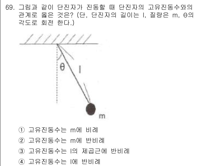 소음진동기사(구) 2018년 69번 - 고유진동수와 단진자 질량의 관계를 고려할 때, 고유진동수는 질량 \( m... 에 관한 핵심 기출문제