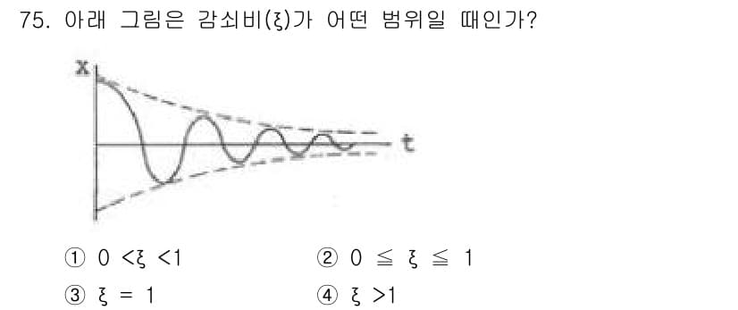 소음진동기사 2018년 75번 - 주어진 그래프는 진동의 감쇠를 나타내며, 진폭이 시간이 지남에 따라 감소... 에 관한 핵심 기출문제