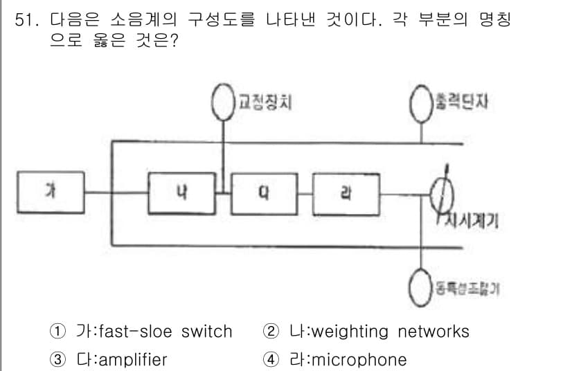 소음진동기사(구) 2019년 52번 - 정답과 핵심 포인트를 검수 중인 기출문제