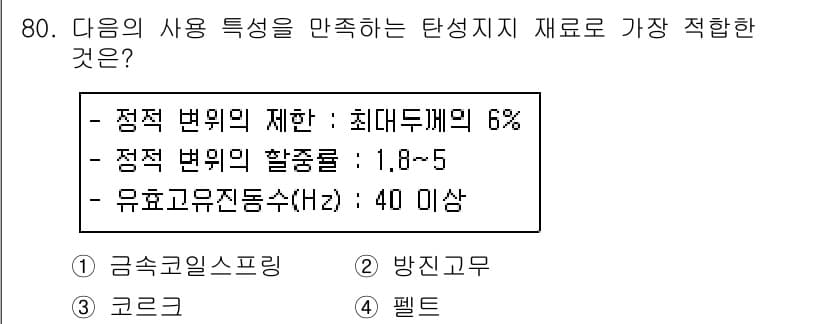 소음진동기사 2019년 81번 - 정답과 핵심 포인트를 검수 중인 기출문제