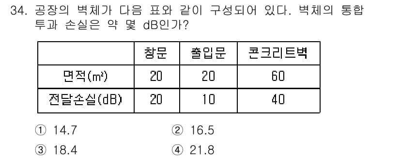 소음진동기사 2020년 34번 - 정답과 핵심 포인트를 검수 중인 기출문제
