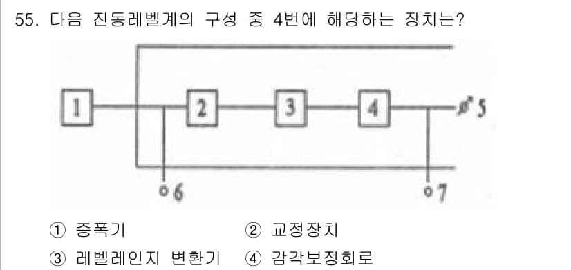 소음진동기사 2020년 55번 - 정답과 핵심 포인트를 검수 중인 기출문제