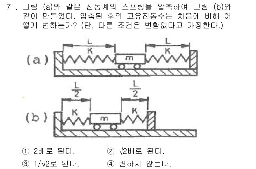 소음진동기사(구) 2021년 71번 - 문제에서 압축된 스프링의 길이와 매개변수의 변화를 고려해야 합니다. 두 ... 에 관한 핵심 기출문제