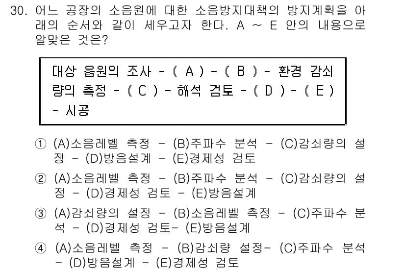 소음진동기사 2021년 30번 - 정답과 핵심 포인트를 검수 중인 기출문제