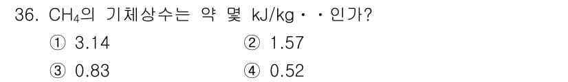 에너지관리기사 2022년 36번 - CH₄(메탄)의 기체상수는 약 0.52 kJ/kg·K입니다. 일반적으로 ... 에 관한 핵심 기출문제