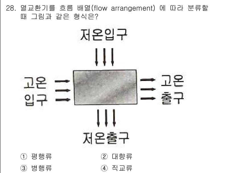 자동차정비기사 2022년 28번 - . 정교류  
정교류형 열교환기는 입구와 출구가 각각 높은 온도와 낮은 ... 에 관한 핵심 기출문제