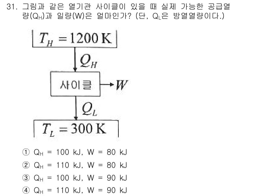 자동차정비기사 2022년 31번 - 정답과 핵심 포인트를 검수 중인 기출문제