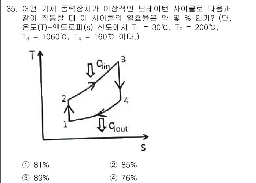 자동차정비기사 2022년 35번 - 정답과 핵심 포인트를 검수 중인 기출문제