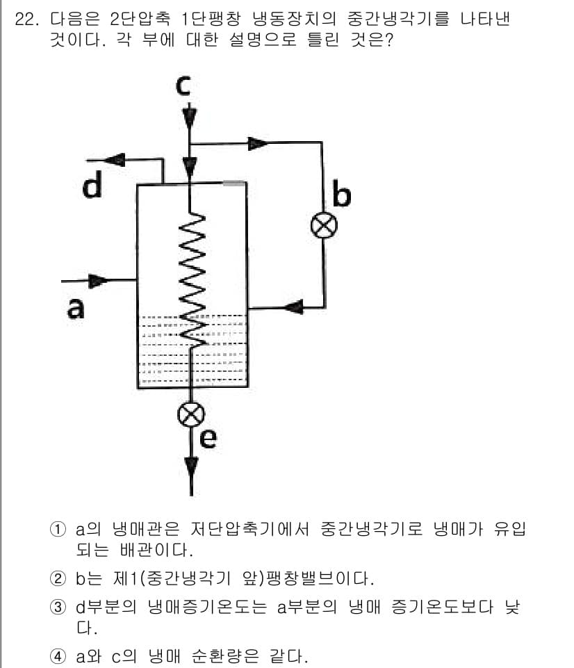 공조냉동기계기사 2022년 23번 - 해설: 2번 설명은 저온에서 냉매가 유입되면서 증발부에서 흡수한 열이 압... 에 관한 핵심 기출문제