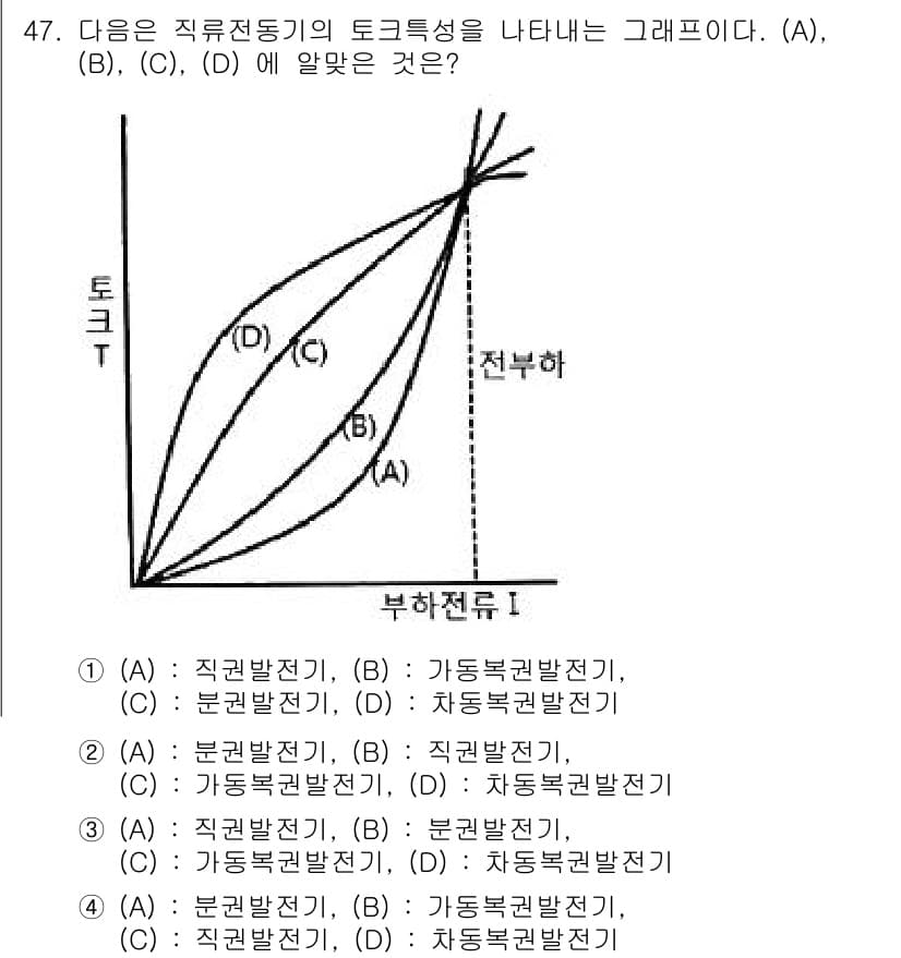 공조냉동기계기사 2022년 48번 - . 

직류 발전기는 기계적 에너지를 전기 에너지로 변환하는 장치로, 발... 에 관한 핵심 기출문제