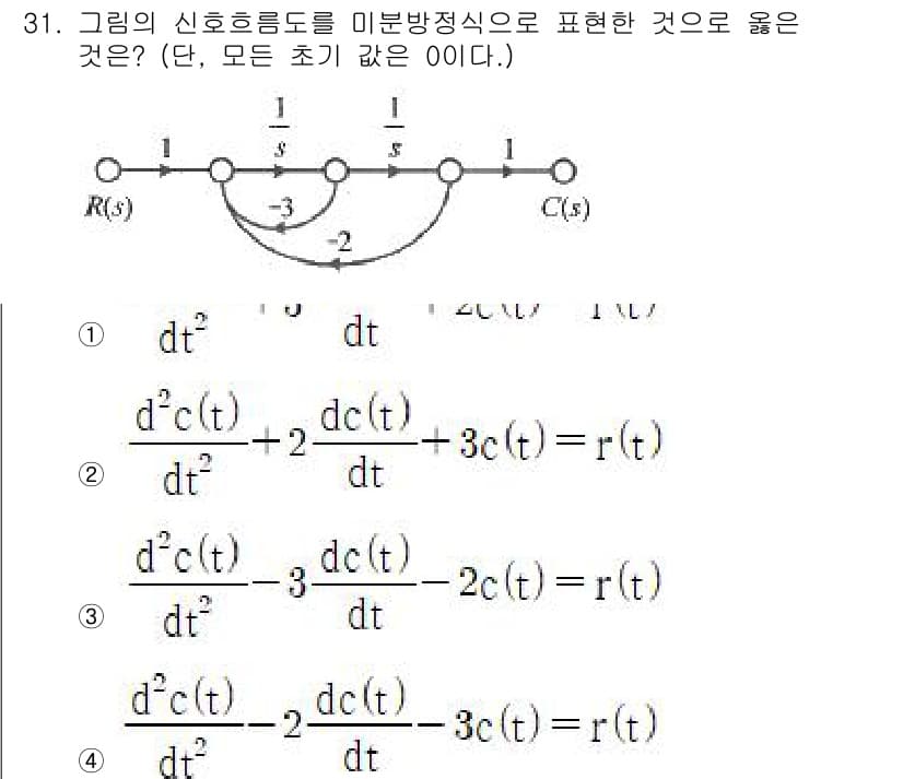 철도신호기사 2022년 32번 - 정답과 핵심 포인트를 검수 중인 기출문제