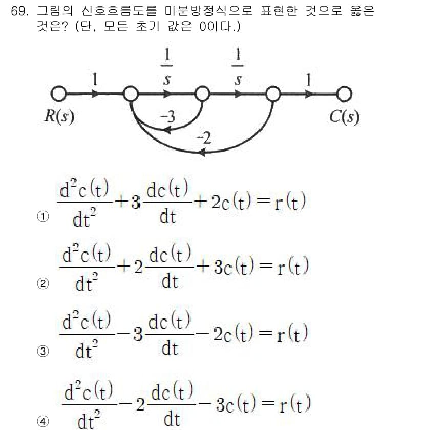 전기기사_필기 2022년 68번 - 정답과 핵심 포인트를 검수 중인 기출문제