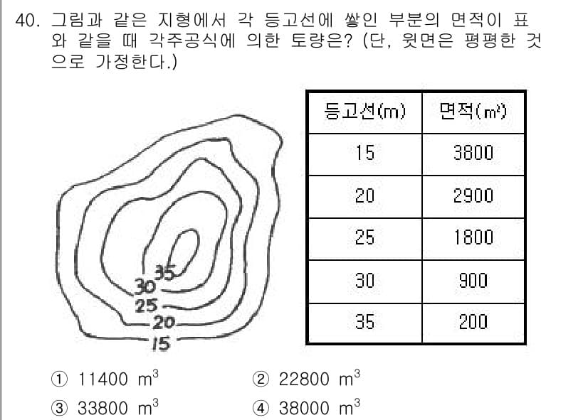 토목기사 2022년 40번 - 정답과 핵심 포인트를 검수 중인 기출문제