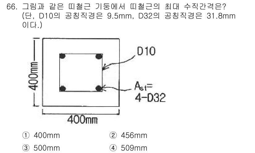 토목기사 2022년 66번 - 정답과 핵심 포인트를 검수 중인 기출문제