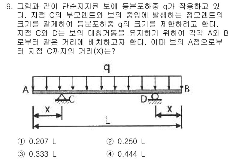 토목기사 2022년 9번 - 정답과 핵심 포인트를 검수 중인 기출문제