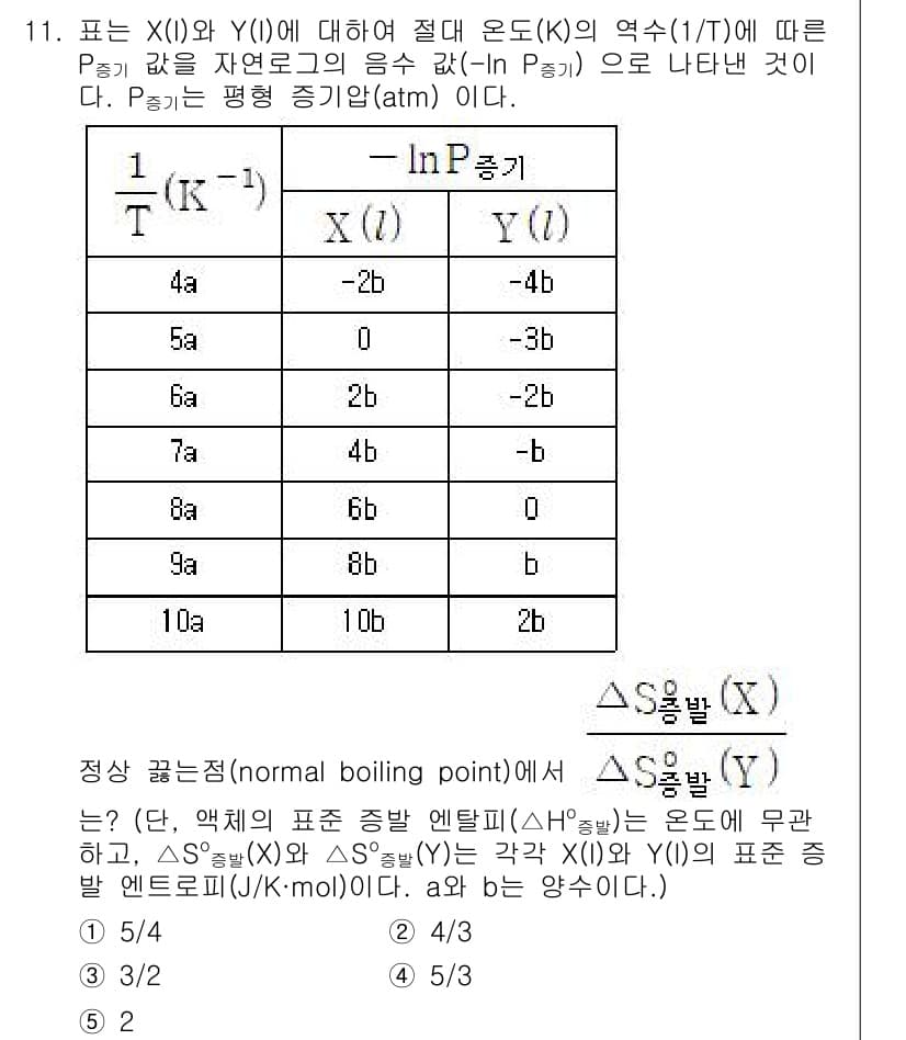 변리사_1차(3교시) 2022년 11번 - 문제에서 주어진 조건에 따라 상의 평형을 고려할 때, 정상이 끓는 점에서... 에 관한 핵심 기출문제