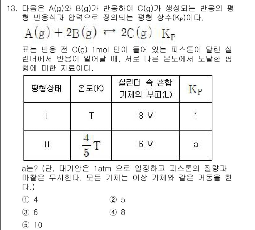 변리사_1차(3교시) 2022년 13번 - 정답과 핵심 포인트를 검수 중인 기출문제