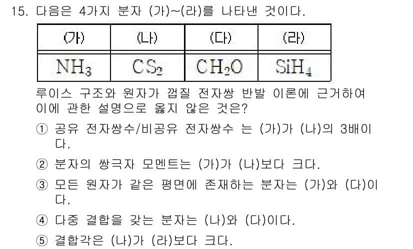 변리사_1차(3교시) 2022년 15번 - 정답과 핵심 포인트를 검수 중인 기출문제