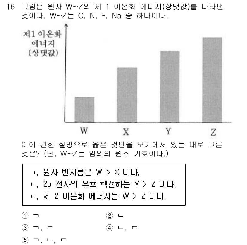 변리사_1차(3교시) 2022년 16번 - 정답인 이유: 원자 W와 Z는 제 1 이온화 에너지에서 W가 Z보다 크기... 에 관한 핵심 기출문제