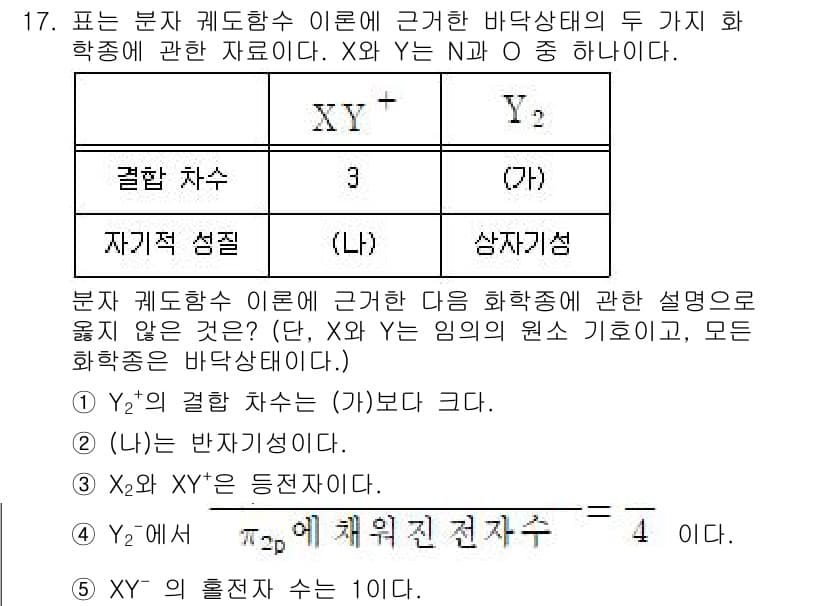 변리사_1차(3교시) 2022년 17번 - 주어진 문제에서 \( X \)와 \( Y \)는 동일한 바닥상태 \( |... 에 관한 핵심 기출문제
