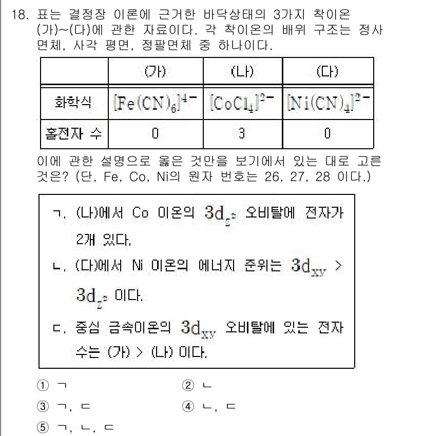 변리사_1차(3교시) 2022년 18번 - 정답과 핵심 포인트를 검수 중인 기출문제