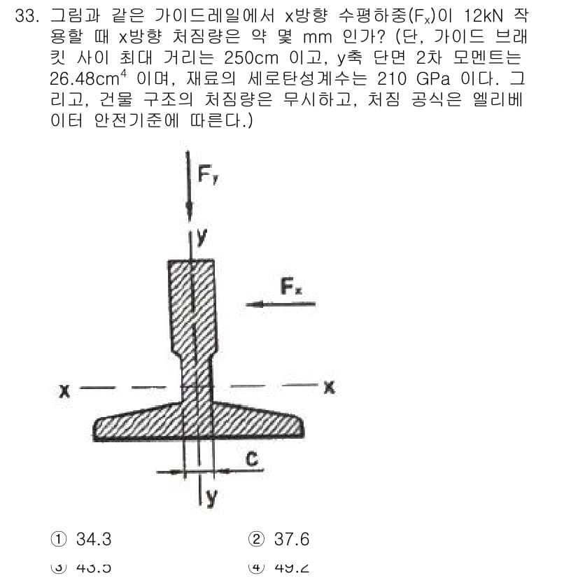승강기기사 2022년 33번 - 정답과 핵심 포인트를 검수 중인 기출문제