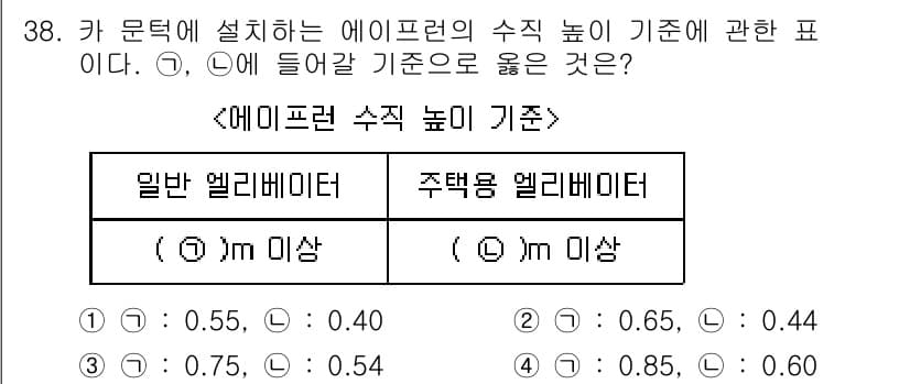 승강기기사 2022년 38번 - 엘리베이터의 수직 높이 기준에 따르면, 일반 헬리베이터는 0.55m 이하... 에 관한 핵심 기출문제