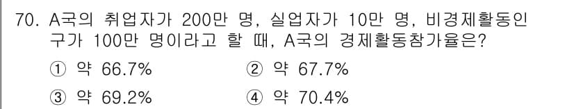 직업상담사_2급 2022년 70번 - 정답과 핵심 포인트를 검수 중인 기출문제