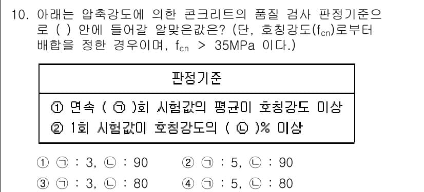 건설재료시험기사 2022년 10번 - 정답과 핵심 포인트를 검수 중인 기출문제