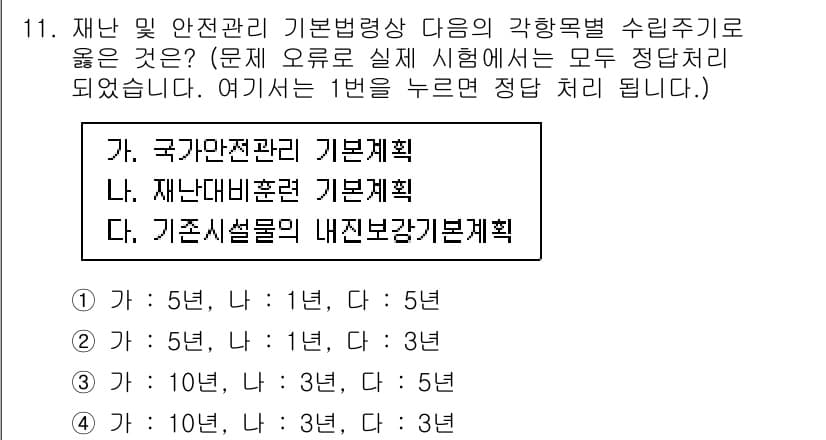 방재기사 2019년 11번 - 정답과 핵심 포인트를 검수 중인 기출문제