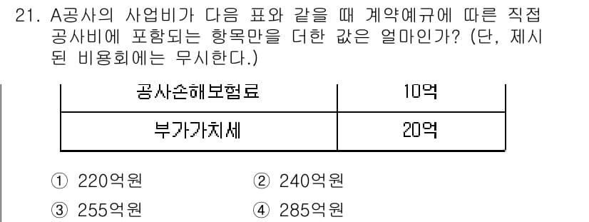 방재기사 2019년 21번 - 정답과 핵심 포인트를 검수 중인 기출문제