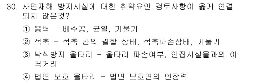 방재기사 2020년 30번 - 정답과 핵심 포인트를 검수 중인 기출문제