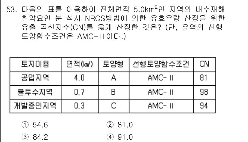 방재기사 2020년 53번 - 정답인 3번을 선택한 이유는 주어진 CN 값(94)이 AMC-II 기준과... 에 관한 핵심 기출문제
