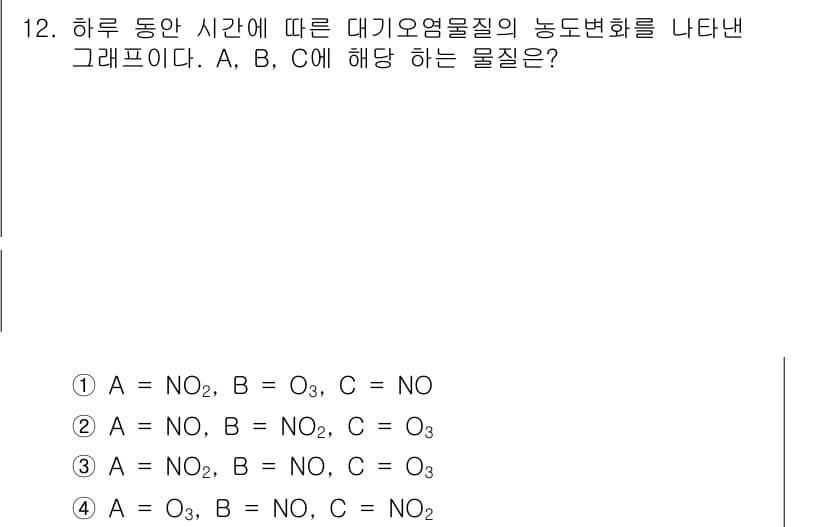 대기환경기사 2022년 12번 - 정답과 핵심 포인트를 검수 중인 기출문제