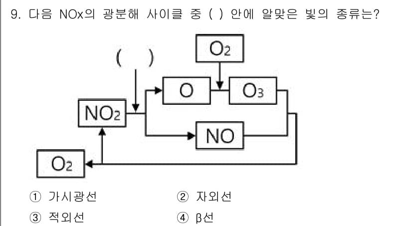 대기환경기사 2022년 9번 - 정답은 2번 자외선입니다. NOx의 분해 과정에서 NO2가 자외선에 의해... 에 관한 핵심 기출문제