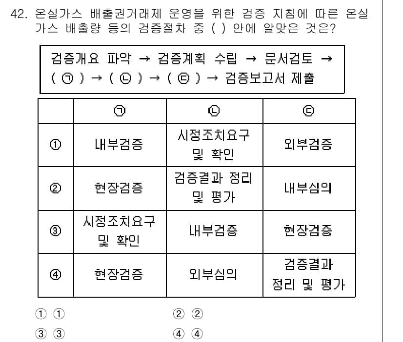 온실가스관리기사 2022년 42번 - 정답과 핵심 포인트를 검수 중인 기출문제