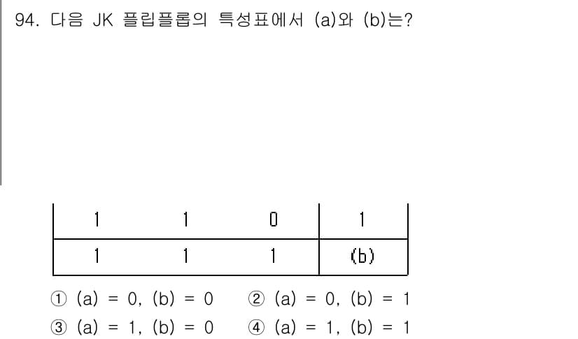 전자기사 2022년 94번 - 이 문제에서 JK 플립플롭의 특성표를 분석해야 합니다. 입력 J와 K가 ... 에 관한 핵심 기출문제