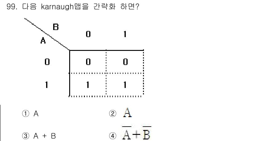 전자기사 2022년 99번 - 정답은 1번 A입니다. 카르노 맵에서 A가 1인 경우에 해당하는 셀을 보... 에 관한 핵심 기출문제